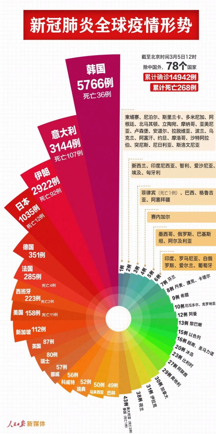 肺炎最新资讯