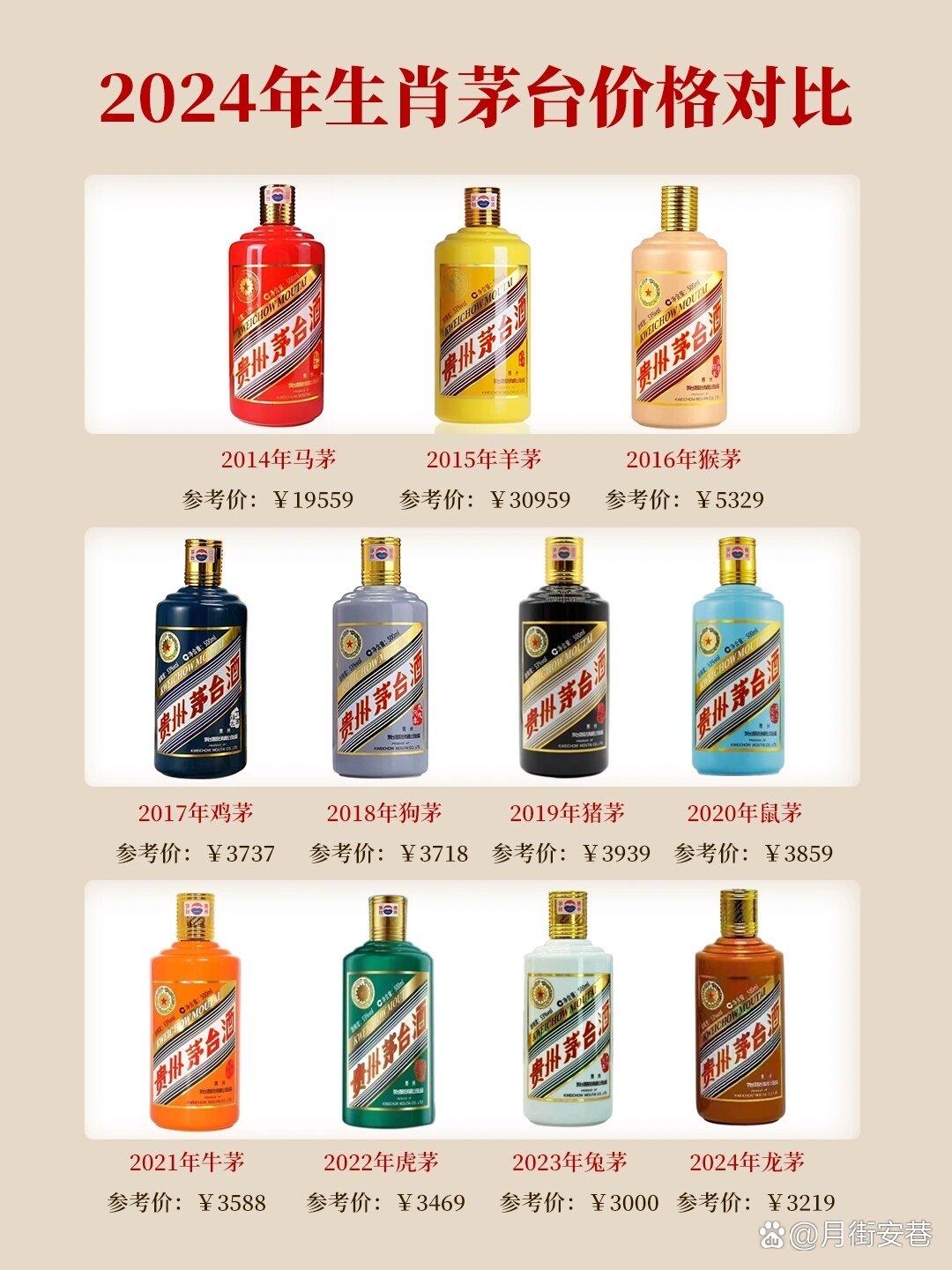虎年茅台，时代背景下的酒界传奇新篇章