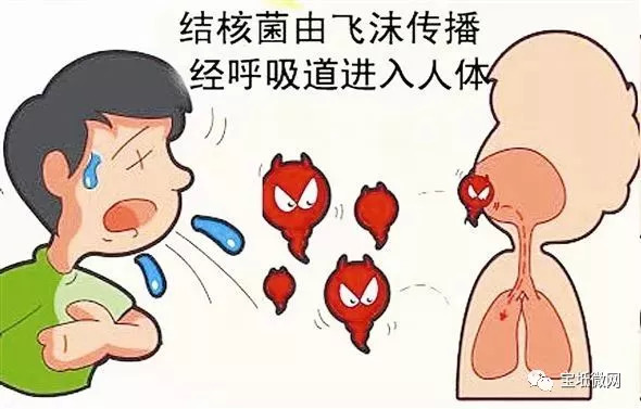 最新疾病动态，新病种揭秘
