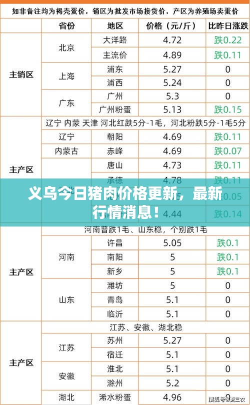 保健品 第30页