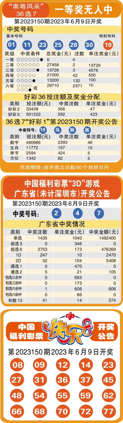 彩票最新期揭秘，幸运之门开启的机遇与挑战时刻！