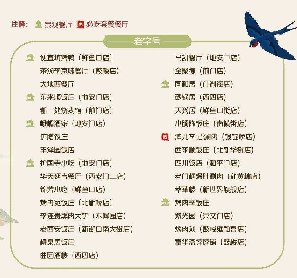 北京最新餐饮探索，美食之旅的详细步骤指南