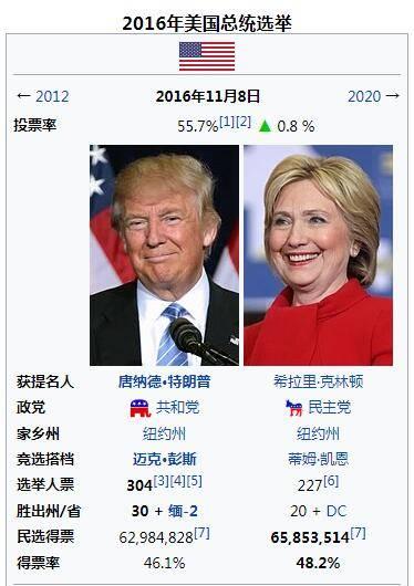宾州选举最新动态更新