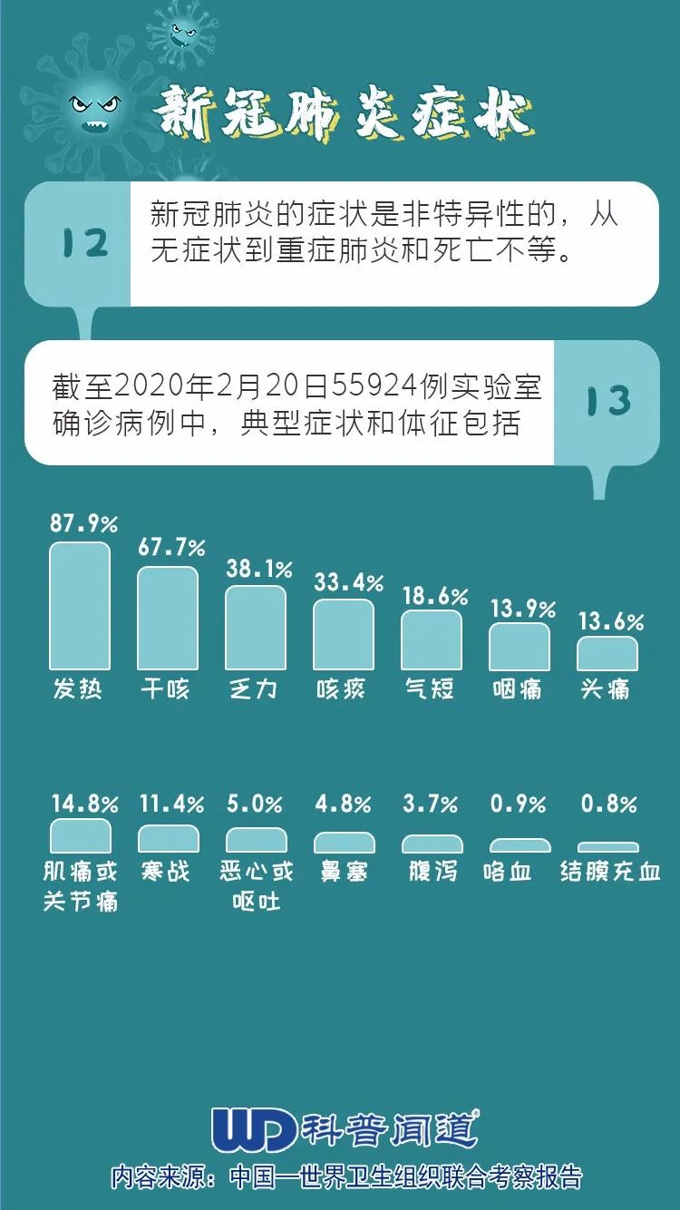 时代背景下的审视，最新型肺炎的症状解析