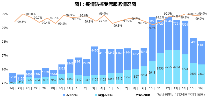 全国最新冠肺炎疫情数据，变化中的力量与希望之光