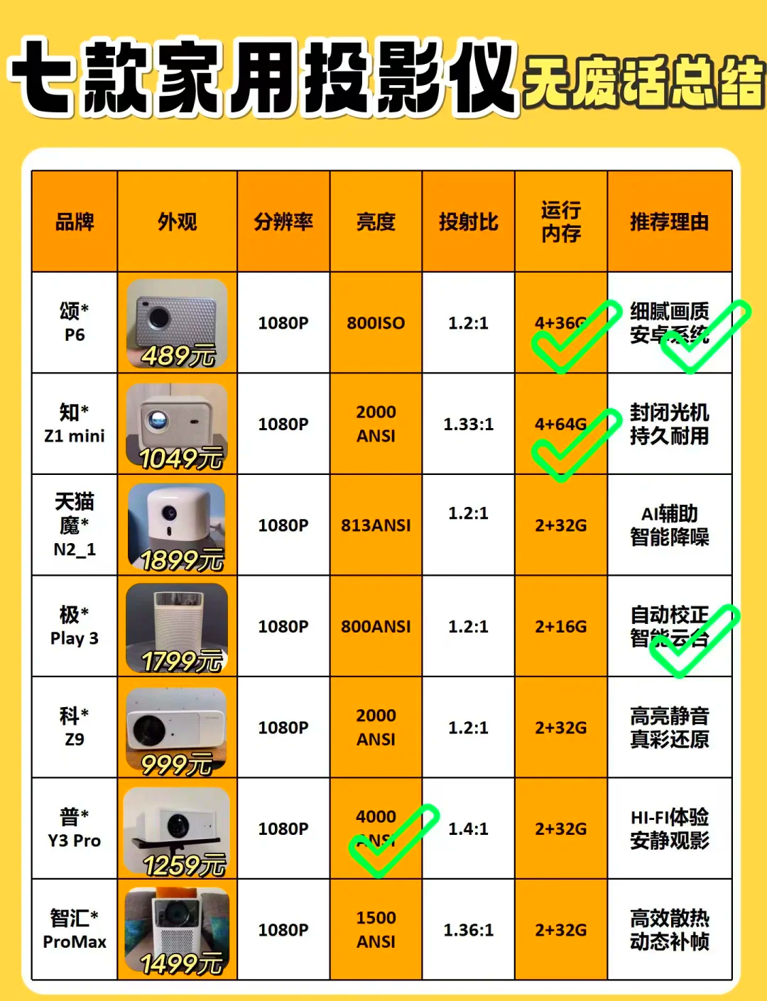 最新家用投影仪推荐，优选品牌与型号一网打尽