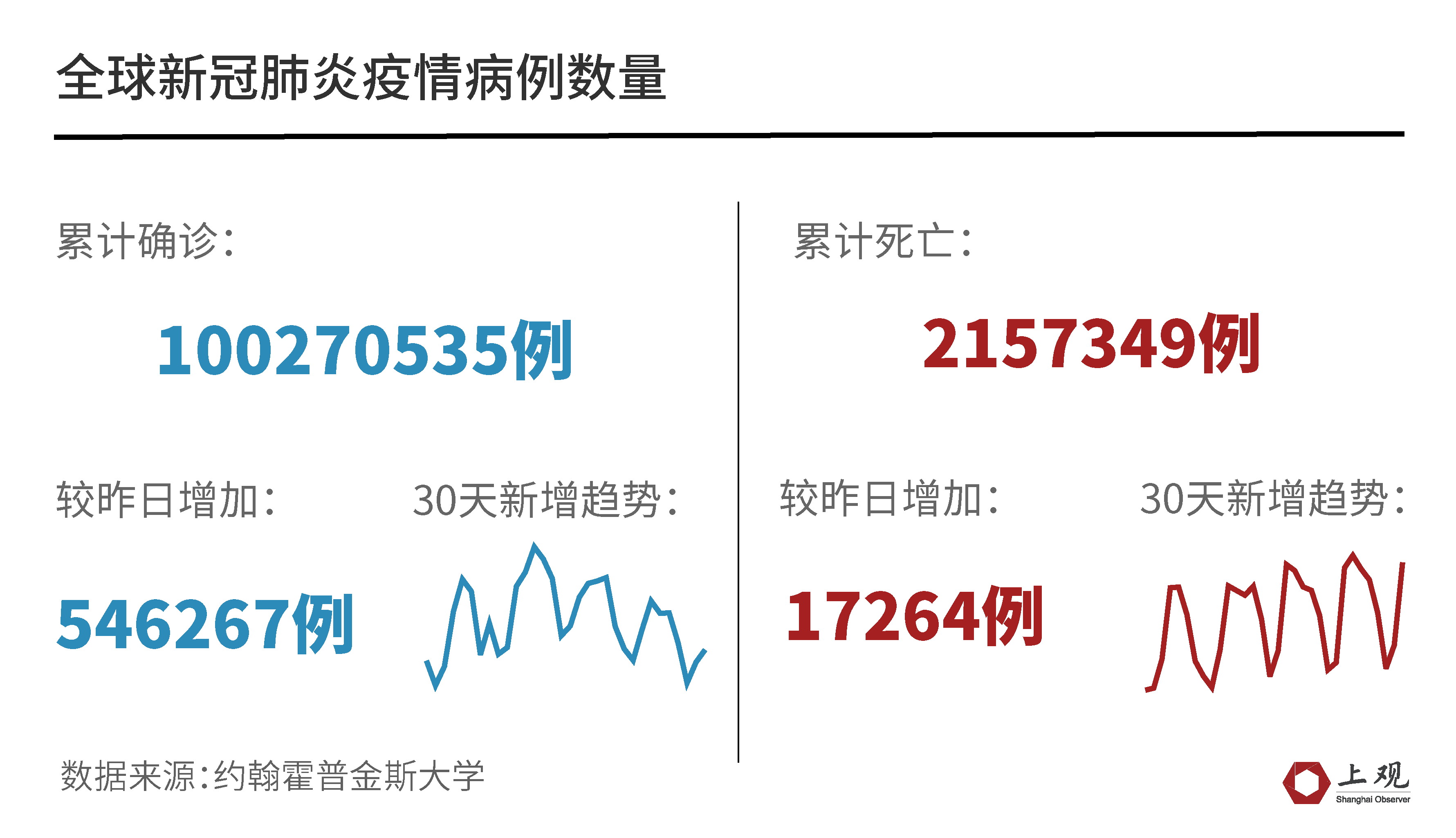 新冠肺炎最新数据汇总与分析，疫情动态及相关观点探讨