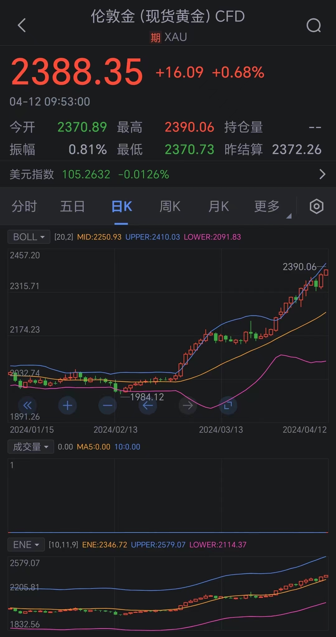 现货黄金最新手机，追梦旅程，一部手机连接世界