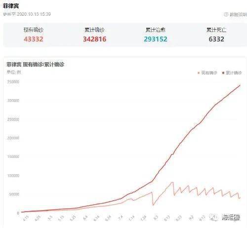 菲利宾疫情最新数据与温情背后的抗疫日常