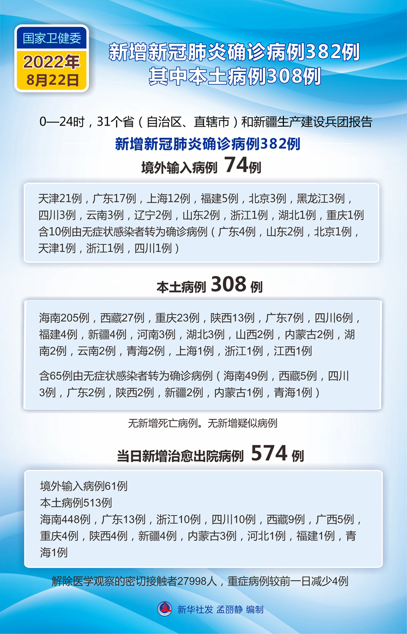 新疆新冠肺炎最新情况及自然美景探索之旅