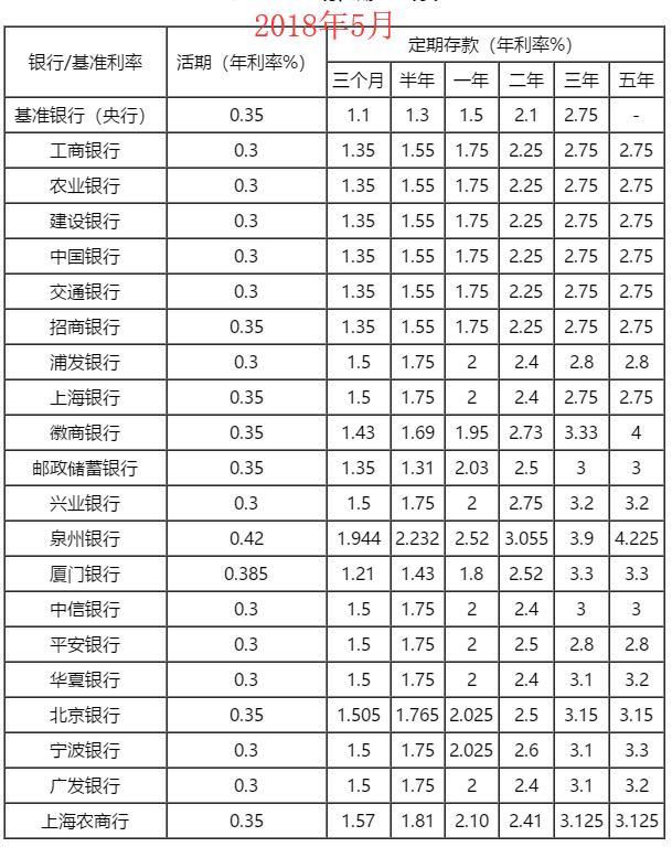 商业银行最新存款利息深度分析与观点阐述