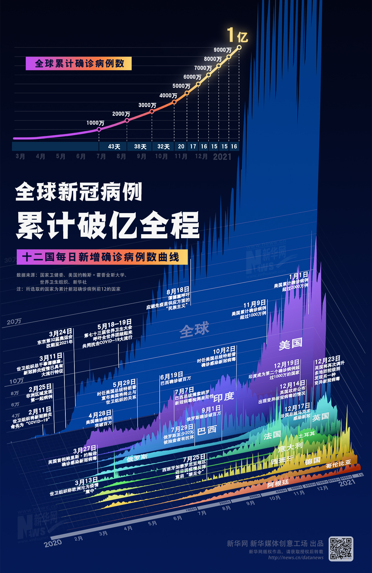 国际疫情最新发展动态及全球防控形势分析