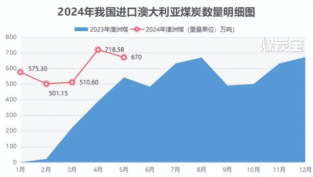 澳洲煤炭最新动态，巷弄深处的煤炭故事与隐秘小店探险揭秘