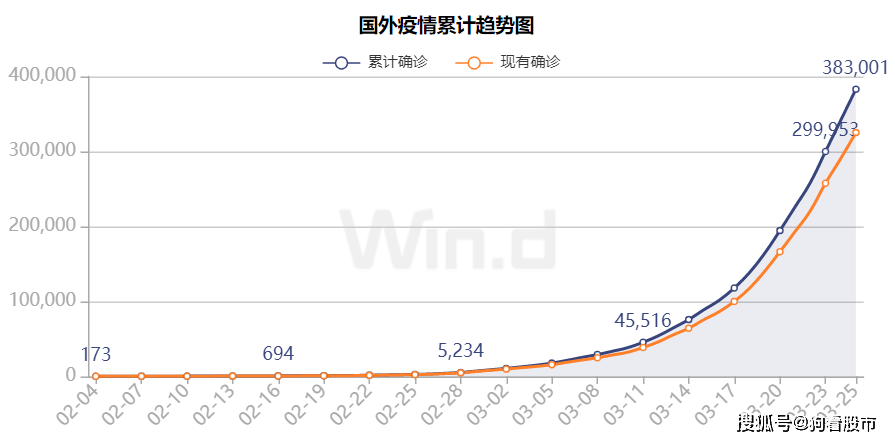 美国疫情最新动态，挑战与应对策略的更新之路