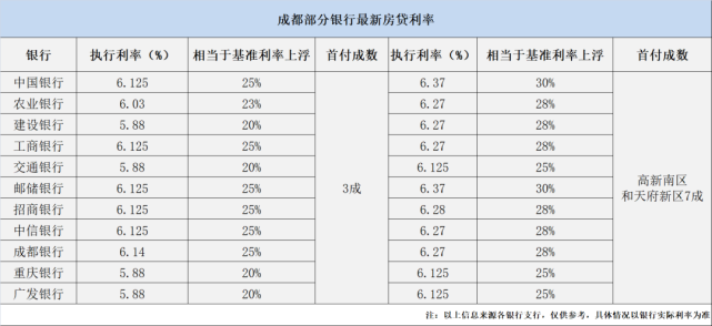 成都银行贷款利率最新详解，小明的故事视角