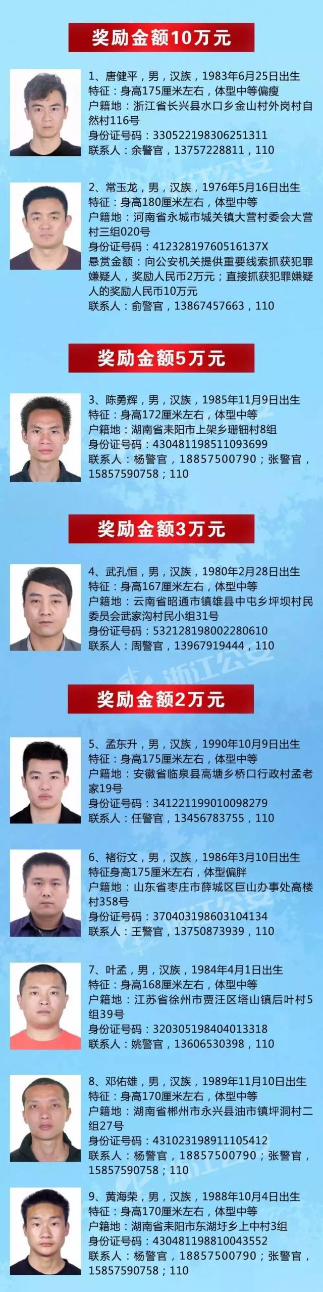 最新在逃人员最高奖励的利弊分析与个人观点探讨