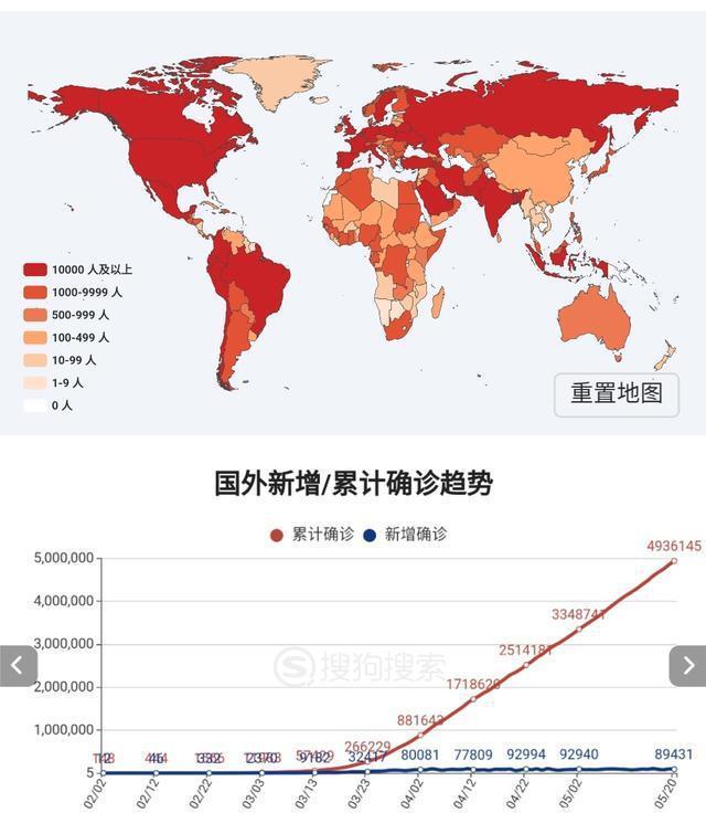 全球最新疫情动态及官方消息更新
