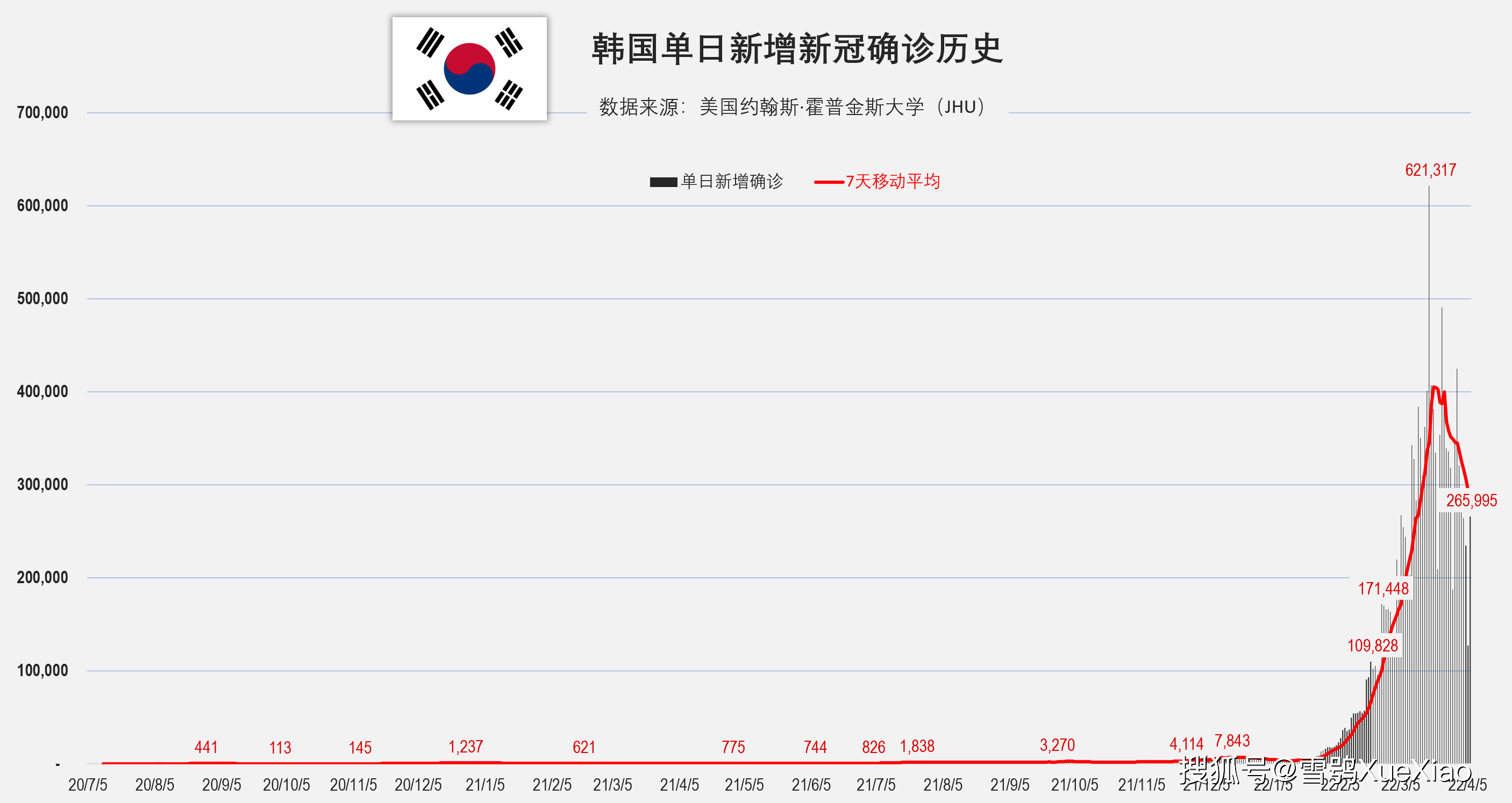 韩国疫情全球最新动态及分析