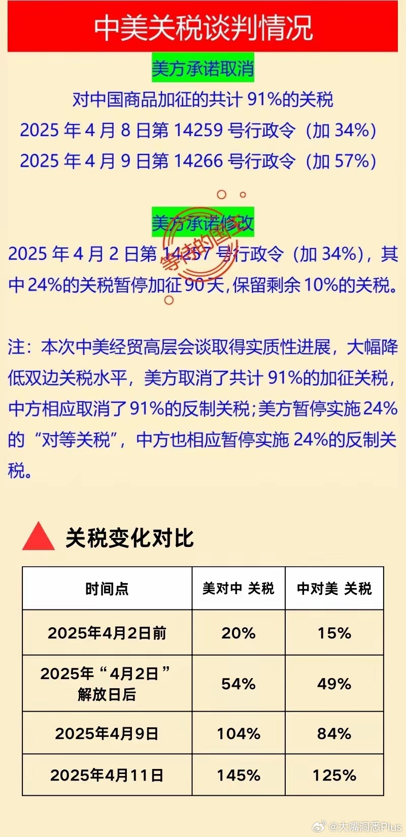 中美贸易谈判最新结果详解，如何跟进与理解贸易动态进展
