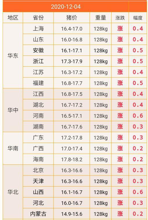 今日全国猪价最新报价及小巷深处的特色美食探索