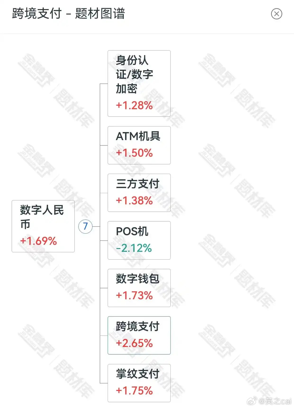 时代金融里程碑，最新人民币付款发展