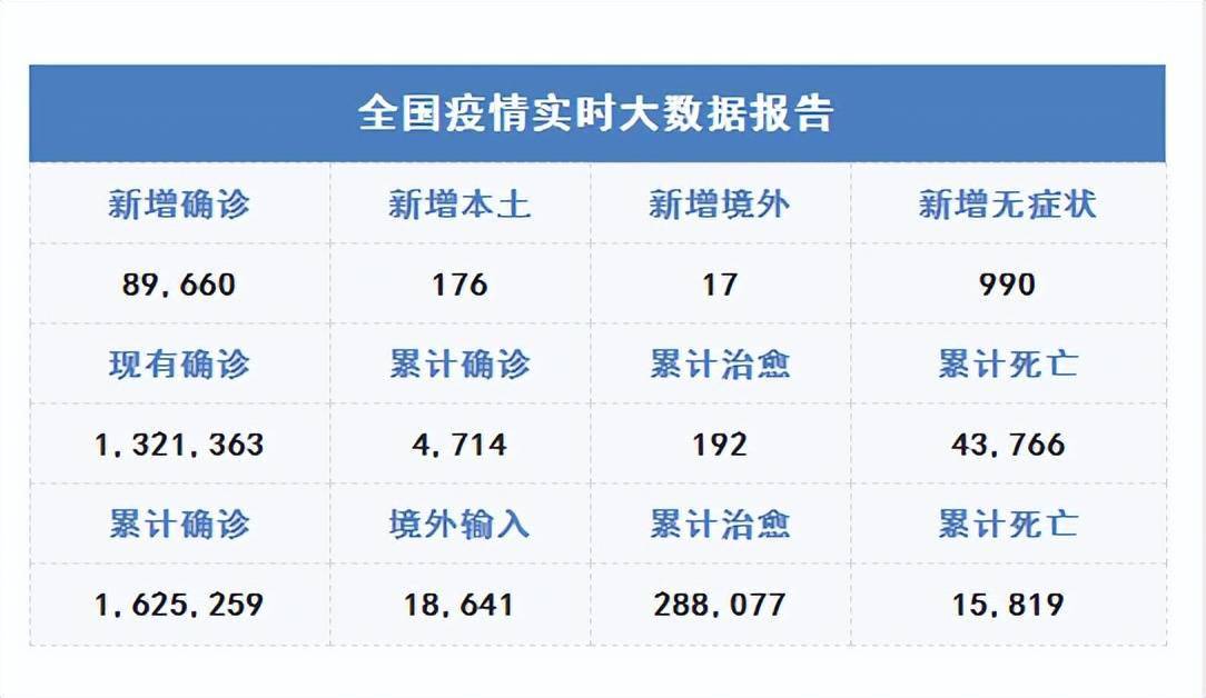 新冠疫情最新数据人数获取与理解步骤指南，最新数据解读及应对策略