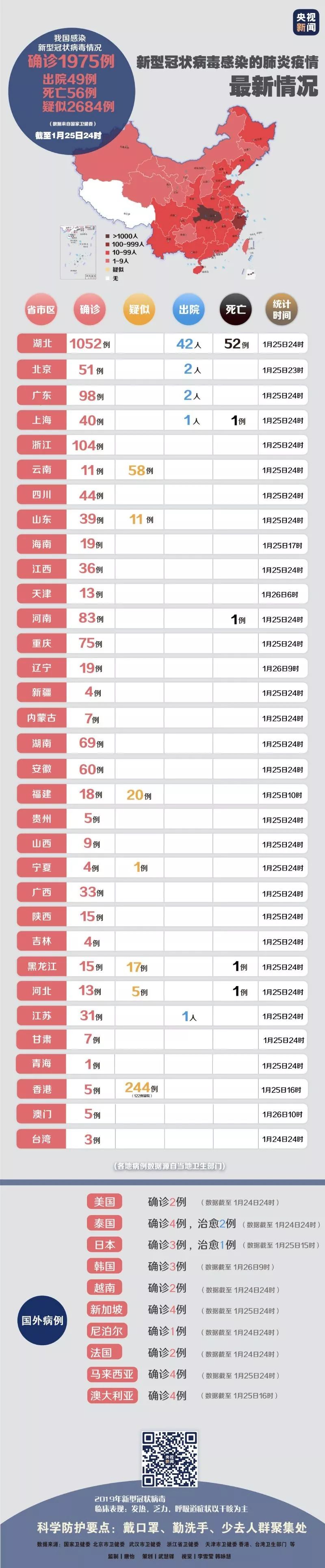 中国最新新型肺炎情况与小巷独特小店的抗疫故事