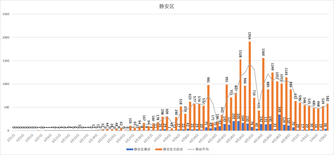 科技揭示最新疫情反弹真相，反弹情况究竟如何？